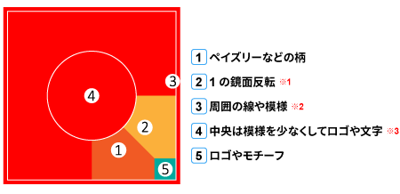 バンダナのデザイン デザイン研究所