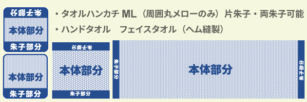 上げ落ちジャガードタオル朱子ヘムイメージ画像